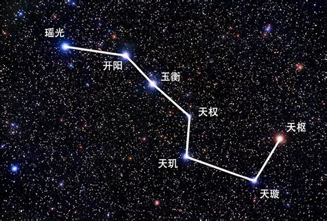 北斗七星方位|北斗七星，在四个季节分别在哪四个方位，出现某方位北斗的形式。